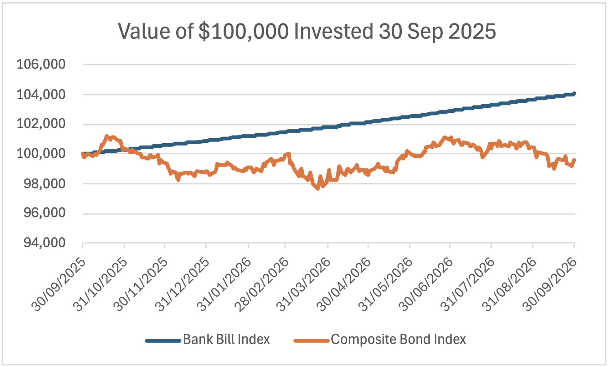Market Update: Stress or a cycle, Australian credit falls out of favour ...